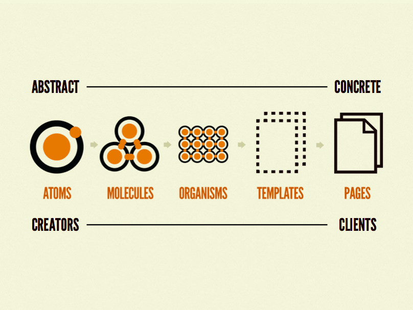 Drupal 8 Features Pattern Lab
